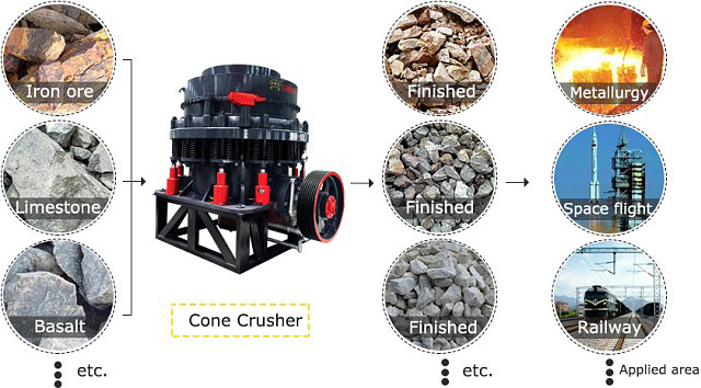 application of our cone crusher machine