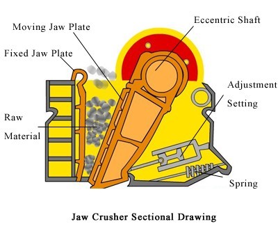 jaw crusher components